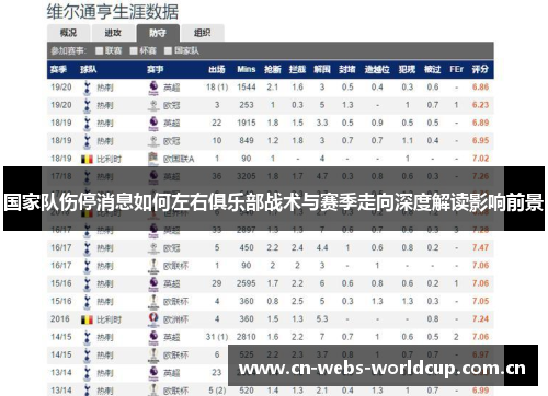国家队伤停消息如何左右俱乐部战术与赛季走向深度解读影响前景